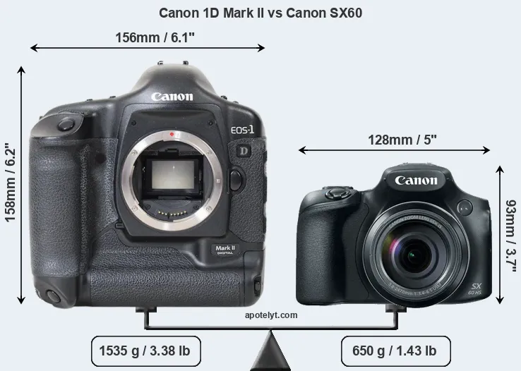 Size Canon 1D Mark II vs Canon SX60