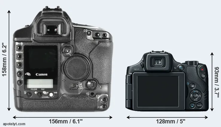 Comparison 1D Mark II or SX60 rear