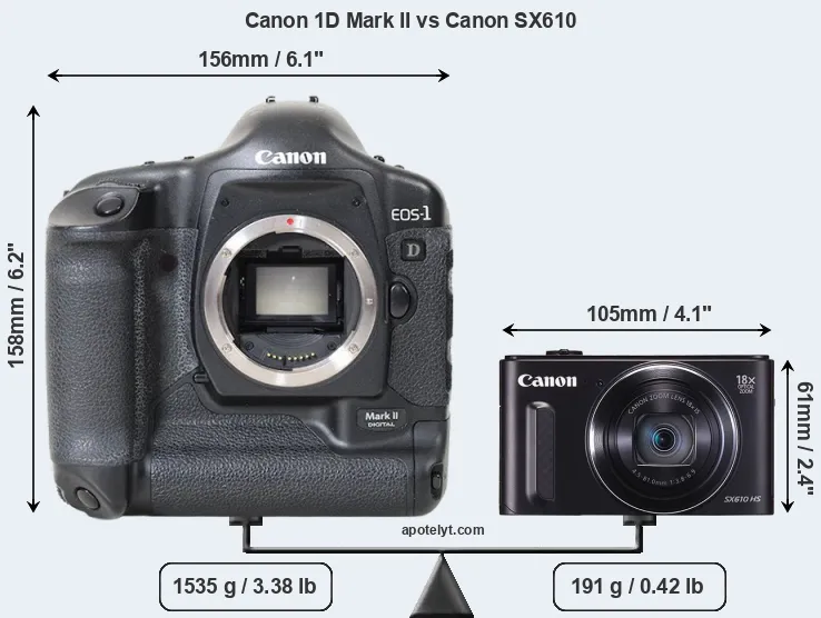 Size Canon 1D Mark II vs Canon SX610