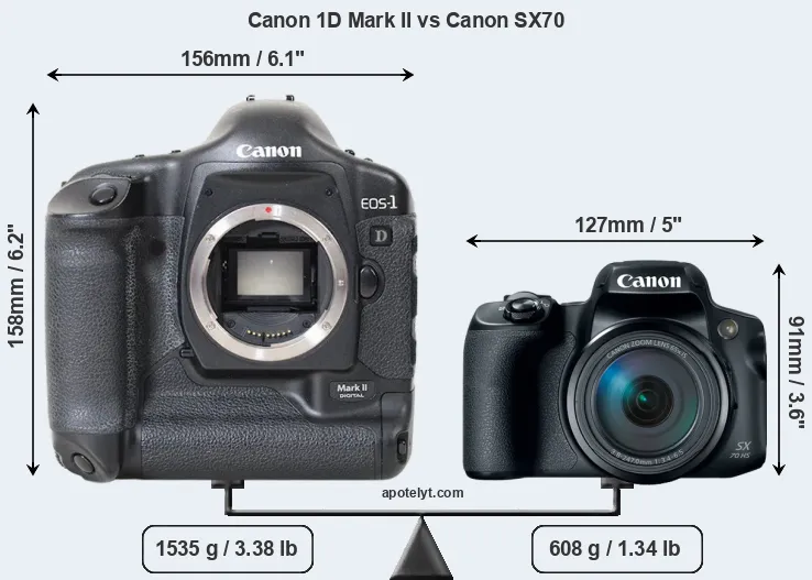 Size Canon 1D Mark II vs Canon SX70