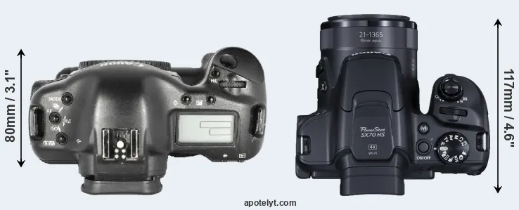Compare 1D Mark II versus SX70 top