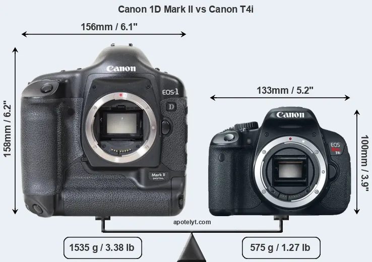 Size Canon 1D Mark II vs Canon T4i