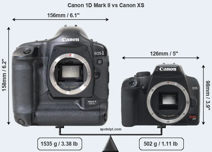 Size Canon 1D Mark II vs Canon XS