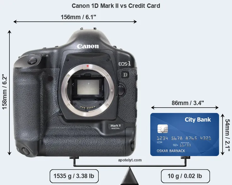Canon 1D Mark II vs credit card front