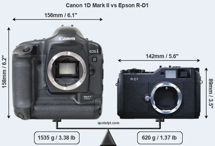 Size Canon 1D Mark II vs Epson R-D1