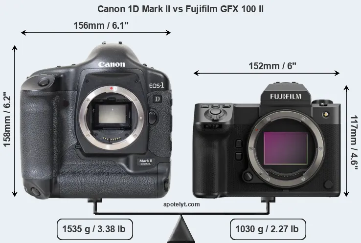 Size Canon 1D Mark II vs Fujifilm GFX 100 II