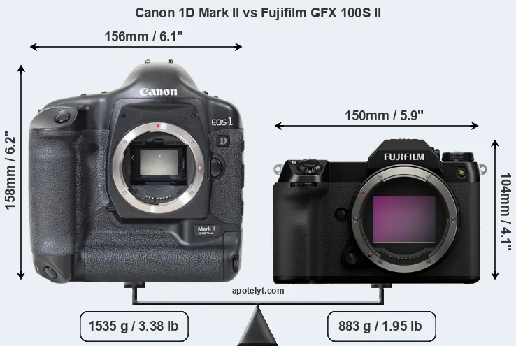 Size Canon 1D Mark II vs Fujifilm GFX 100S II