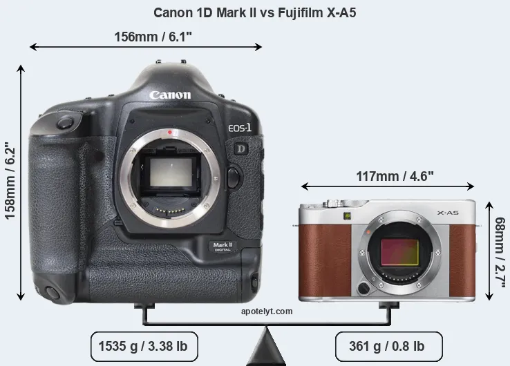 Size Canon 1D Mark II vs Fujifilm X-A5