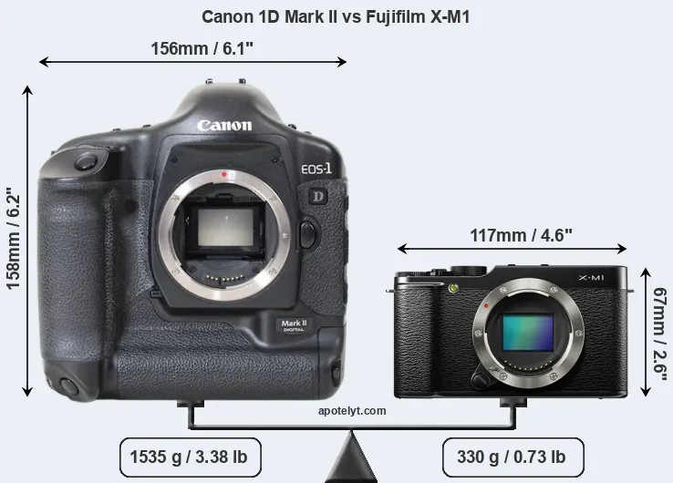 Size Canon 1D Mark II vs Fujifilm X-M1