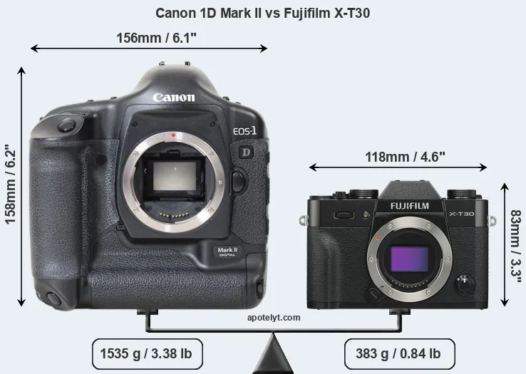 Size Canon 1D Mark II vs Fujifilm X-T30