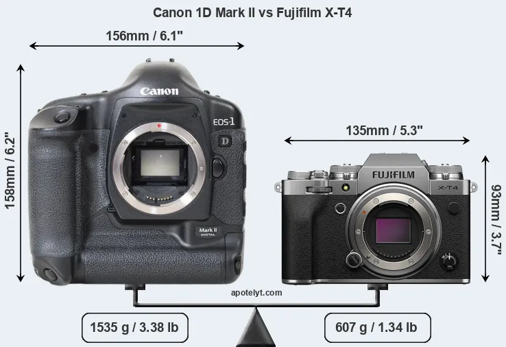 Size Canon 1D Mark II vs Fujifilm X-T4