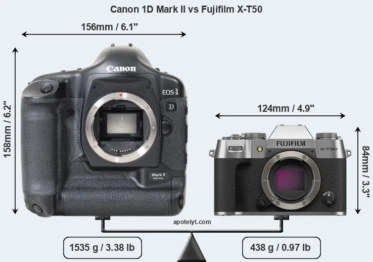 Size Canon 1D Mark II vs Fujifilm X-T50