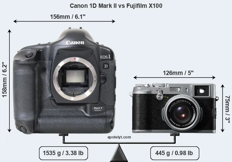 Size Canon 1D Mark II vs Fujifilm X100