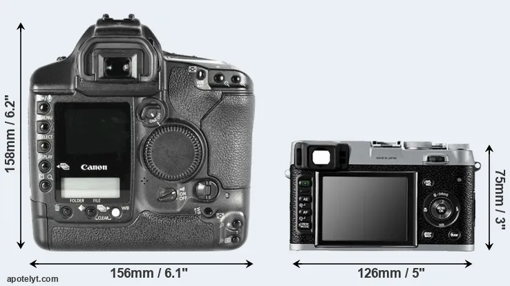 Comparison 1D Mark II or X100 rear