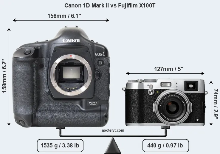 Size Canon 1D Mark II vs Fujifilm X100T