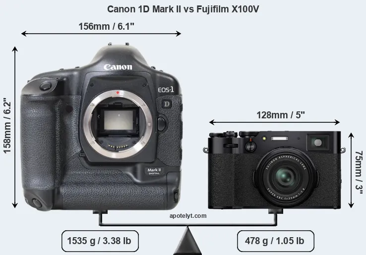Size Canon 1D Mark II vs Fujifilm X100V