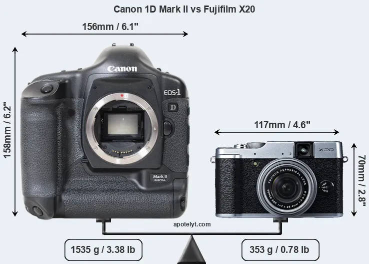 Size Canon 1D Mark II vs Fujifilm X20