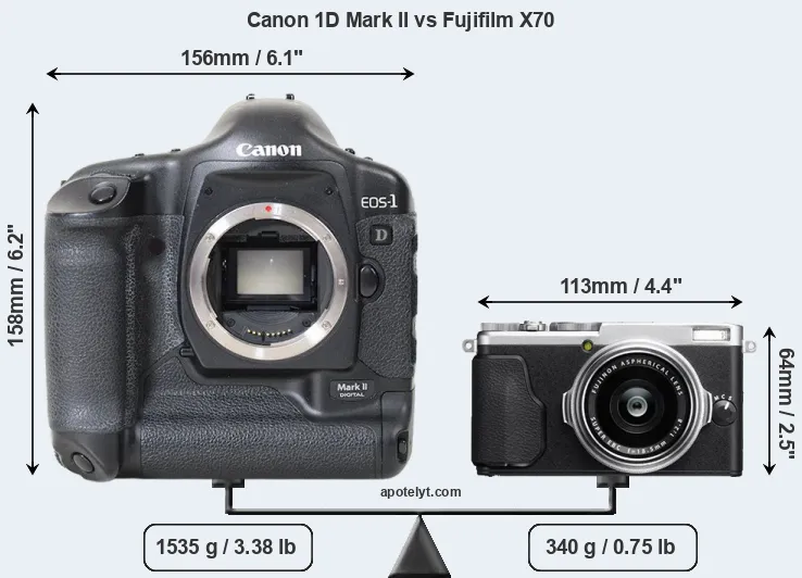 Size Canon 1D Mark II vs Fujifilm X70