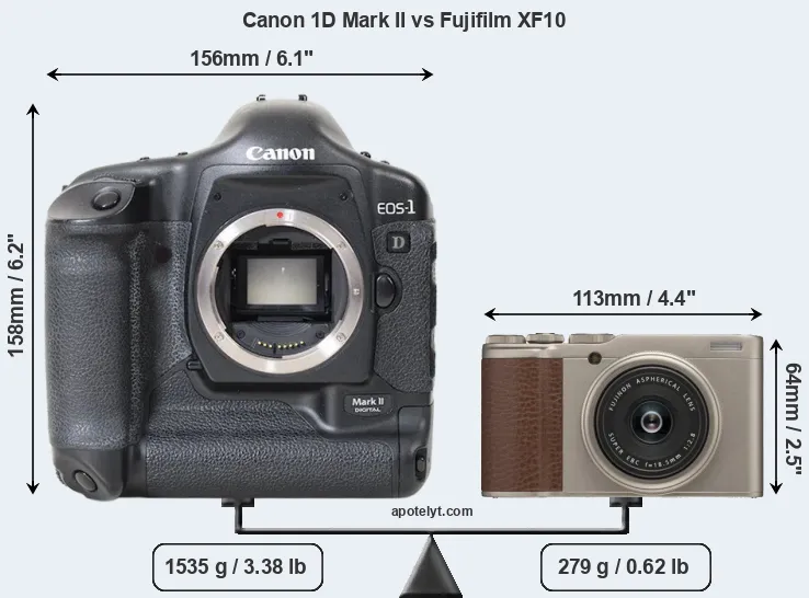 Size Canon 1D Mark II vs Fujifilm XF10