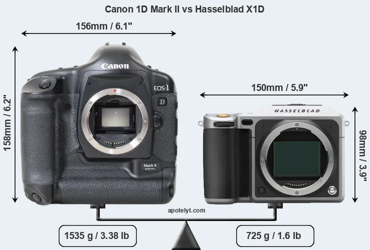 Size Canon 1D Mark II vs Hasselblad X1D