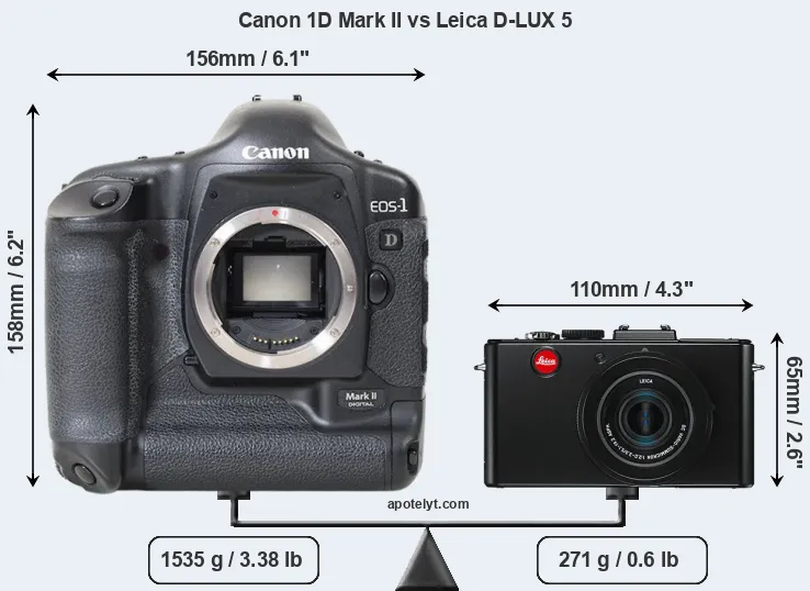 Size Canon 1D Mark II vs Leica D-LUX 5