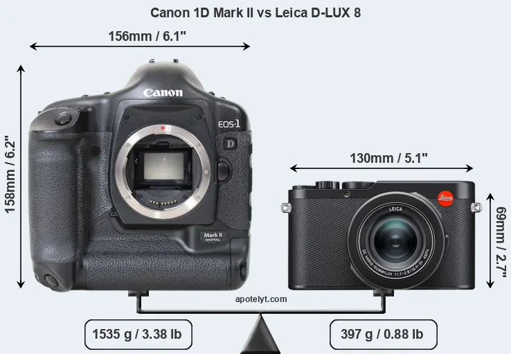 Size Canon 1D Mark II vs Leica D-LUX 8