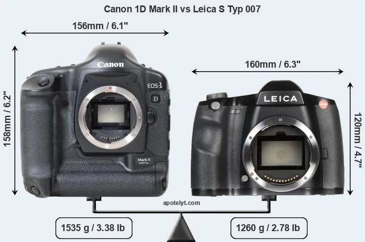 Size Canon 1D Mark II vs Leica S Typ 007