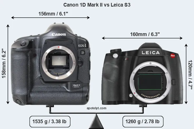 Size Canon 1D Mark II vs Leica S3