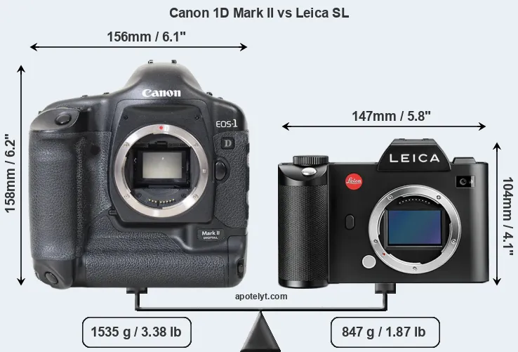 Size Canon 1D Mark II vs Leica SL