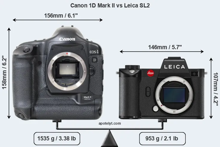 Size Canon 1D Mark II vs Leica SL2