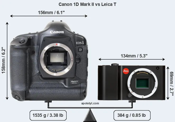 Size Canon 1D Mark II vs Leica T