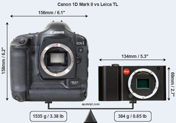 Size Canon 1D Mark II vs Leica TL