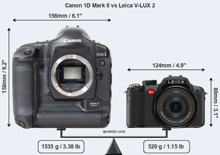 Size Canon 1D Mark II vs Leica V-LUX 2