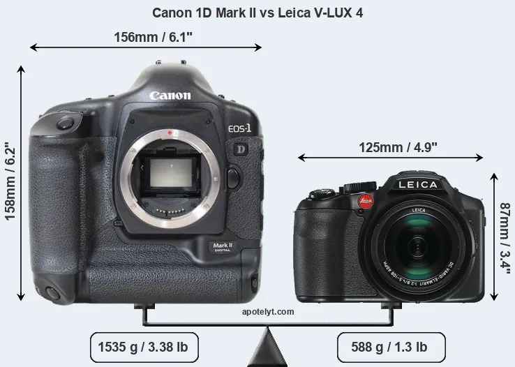 Size Canon 1D Mark II vs Leica V-LUX 4