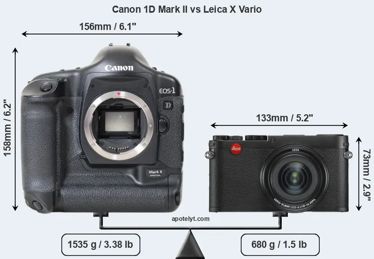 Size Canon 1D Mark II vs Leica X Vario