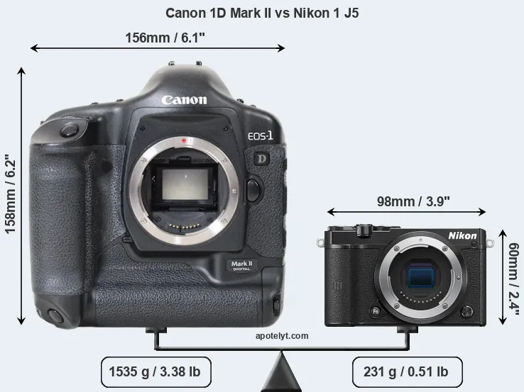 Size Canon 1D Mark II vs Nikon 1 J5