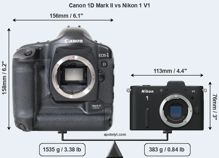 Size Canon 1D Mark II vs Nikon 1 V1