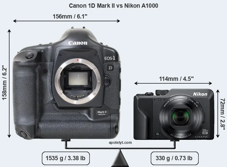 Size Canon 1D Mark II vs Nikon A1000