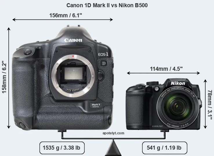 Size Canon 1D Mark II vs Nikon B500