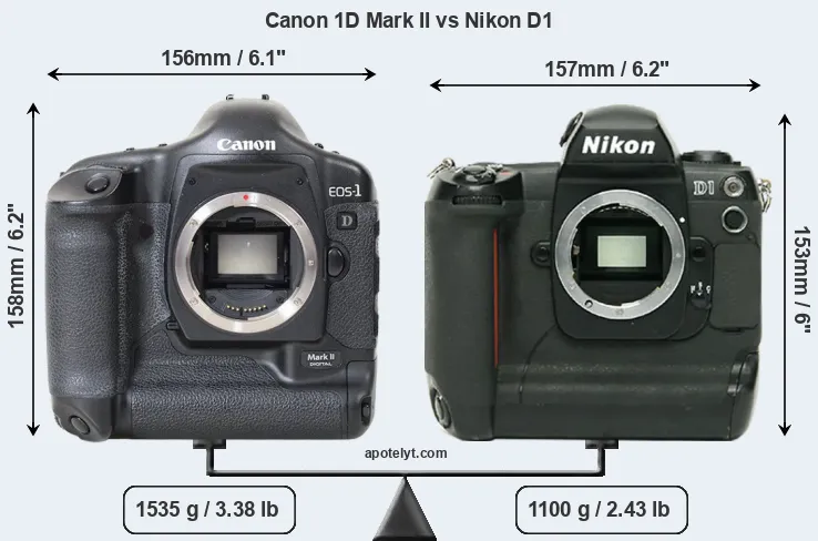 Size Canon 1D Mark II vs Nikon D1