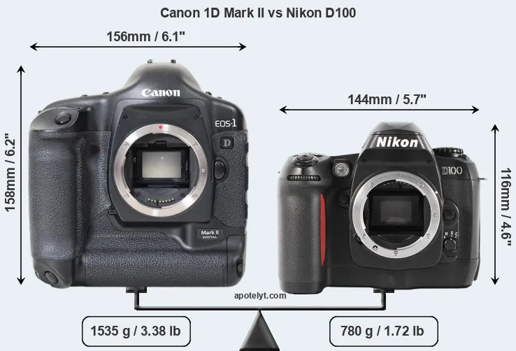 Size Canon 1D Mark II vs Nikon D100
