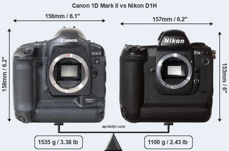 Size Canon 1D Mark II vs Nikon D1H
