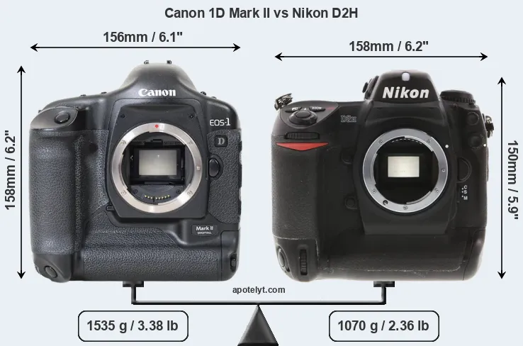 Size Canon 1D Mark II vs Nikon D2H