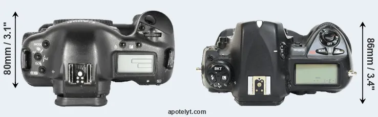 Compare 1D Mark II versus D2H top