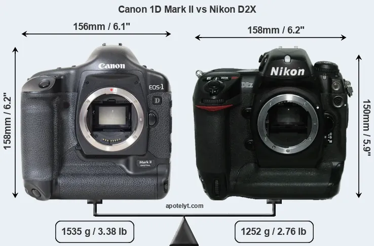 Size Canon 1D Mark II vs Nikon D2X