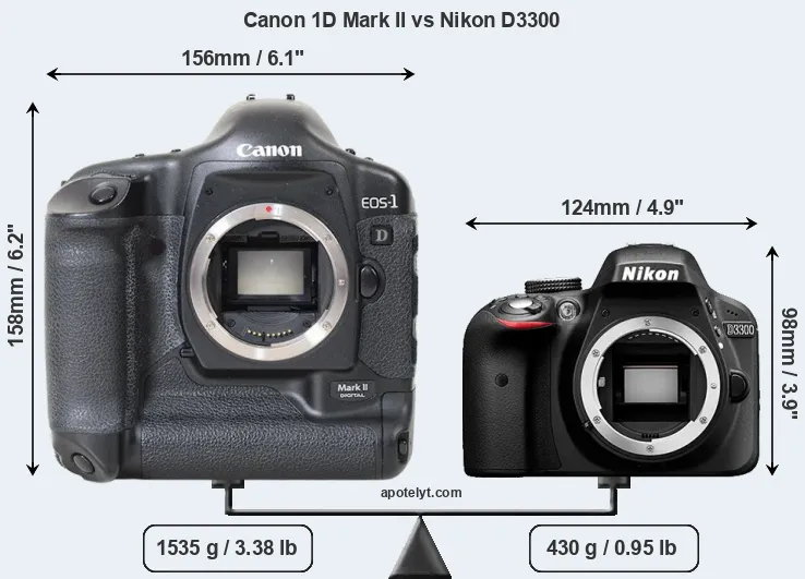 Size Canon 1D Mark II vs Nikon D3300