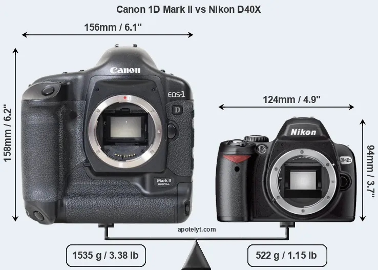 Size Canon 1D Mark II vs Nikon D40X