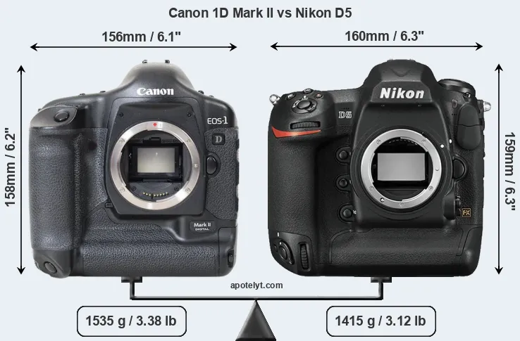 Size Canon 1D Mark II vs Nikon D5