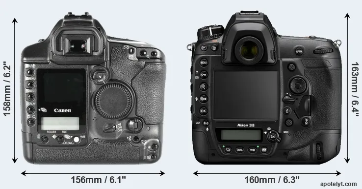 Comparison 1D Mark II or D6 rear