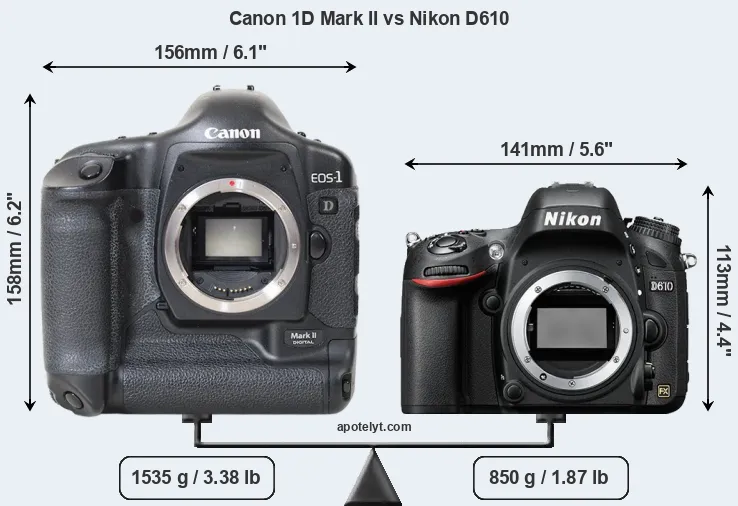 Size Canon 1D Mark II vs Nikon D610